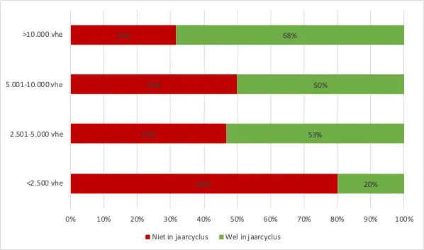 kleine corporaties in de jaarcyclus